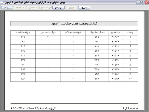 چاپ گزارش وضعیت فعلی