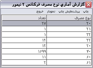 گزارش آماری نوع مصرف